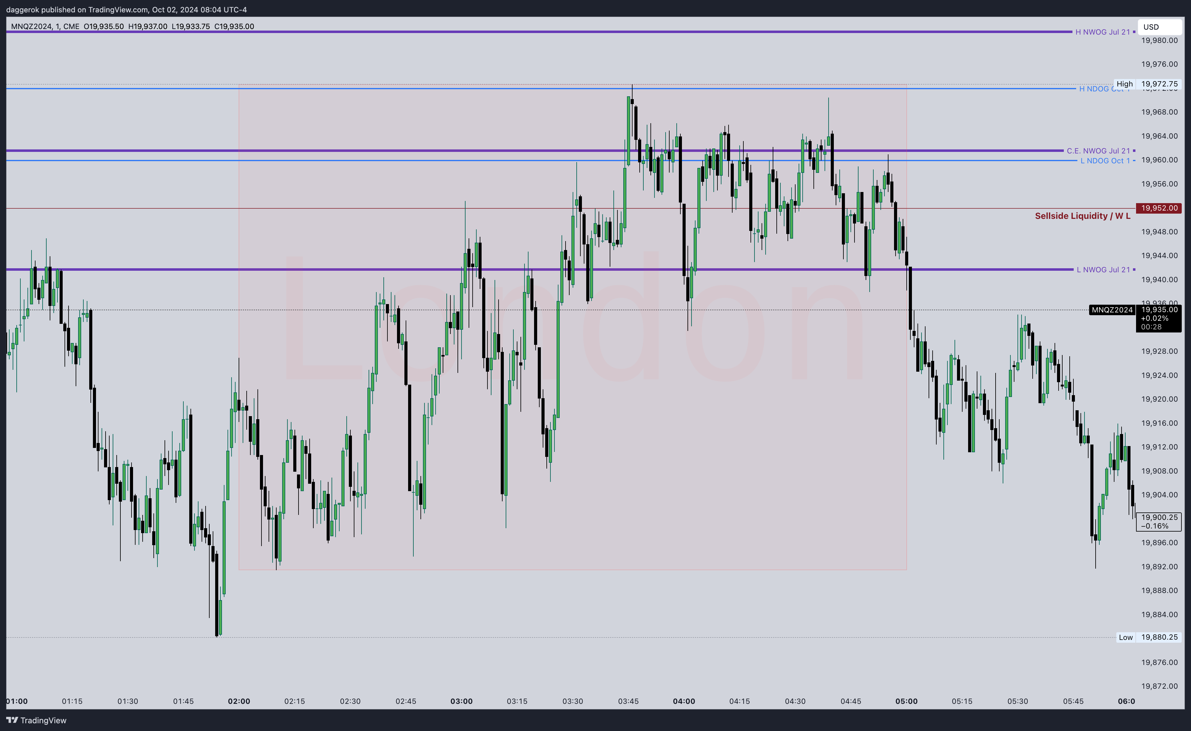 London Session: Pre Non-Farm Payroll News