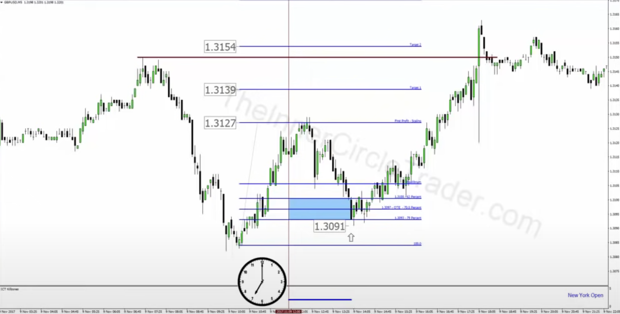 ICT Power Of 3 - Bullish Daily Bias example