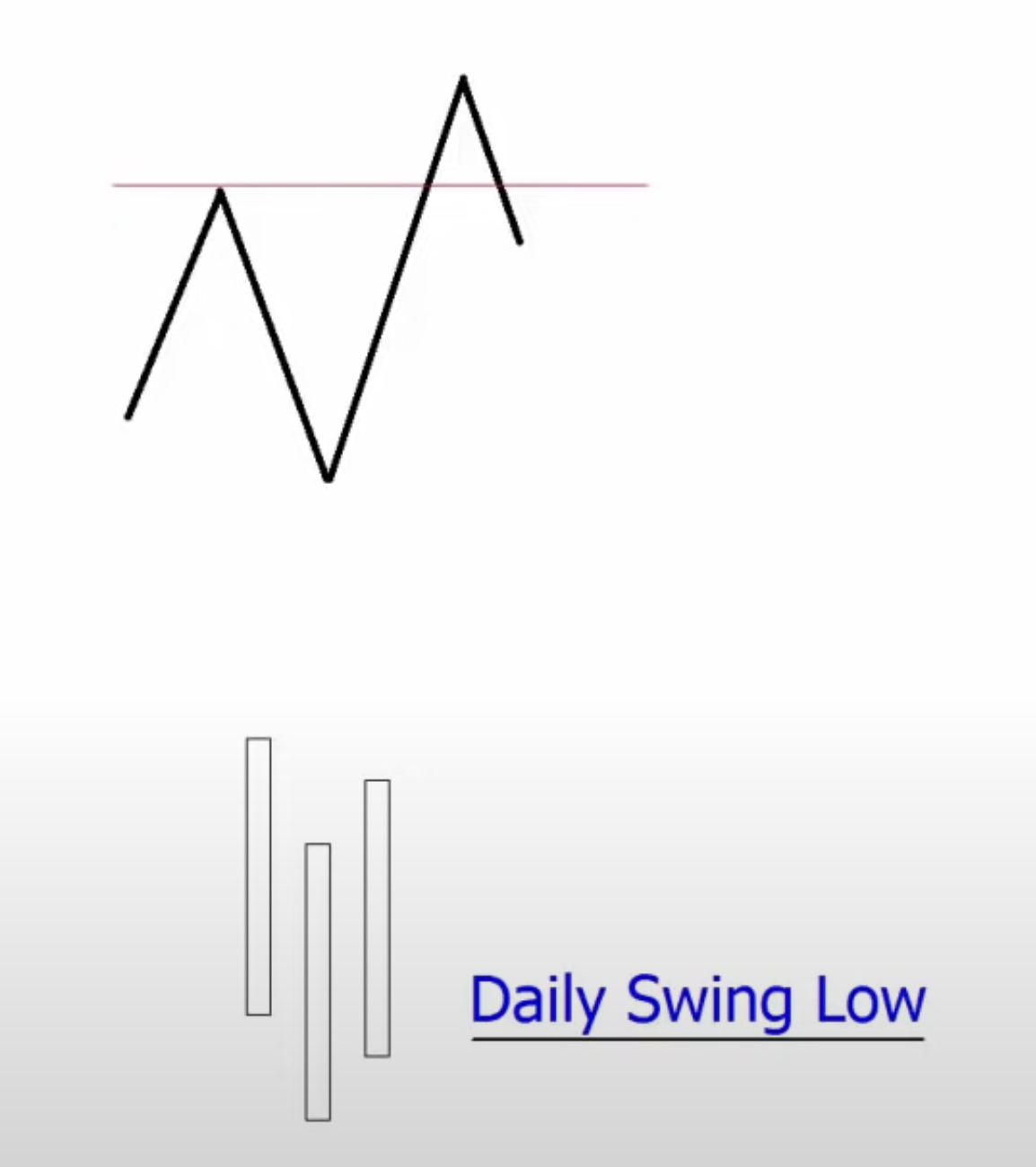 ICT Directional Bullish Bias For Sculping